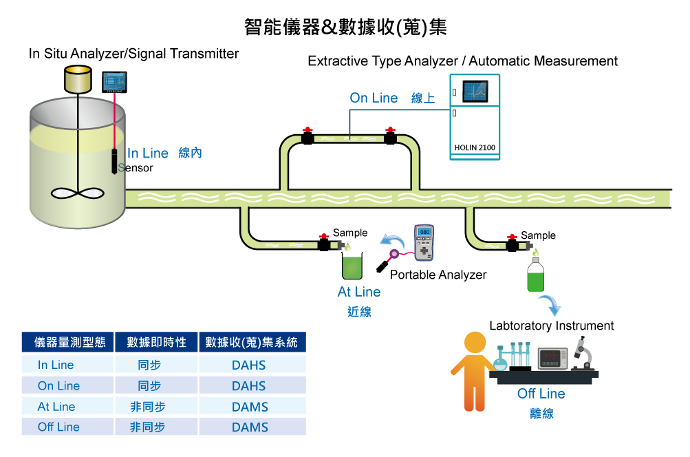 量測與數據擷取