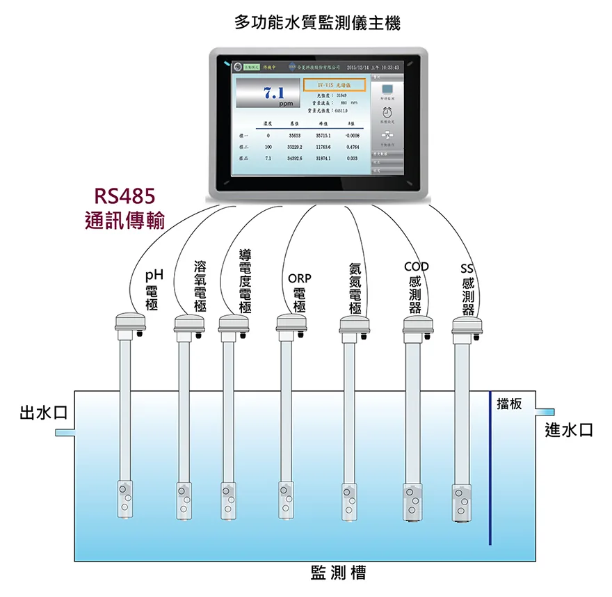 HOLIN 3040系列多功能水質分析儀外觀